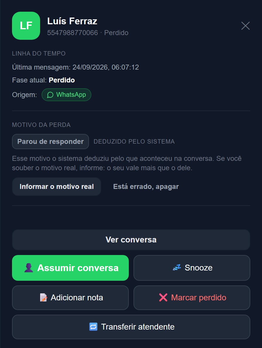 Painel de detalhes de um card perdido, com a linha do tempo, a seção Motivo da perda com o motivo deduzido pelo sistema, o botão Ver conversa e os botões Assumir conversa, Snooze, Adicionar nota, Marcar perdido e Transferir atendente